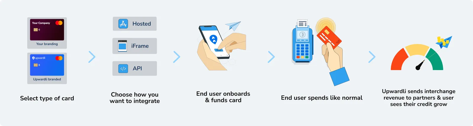 Credit Builder Card Diagram
